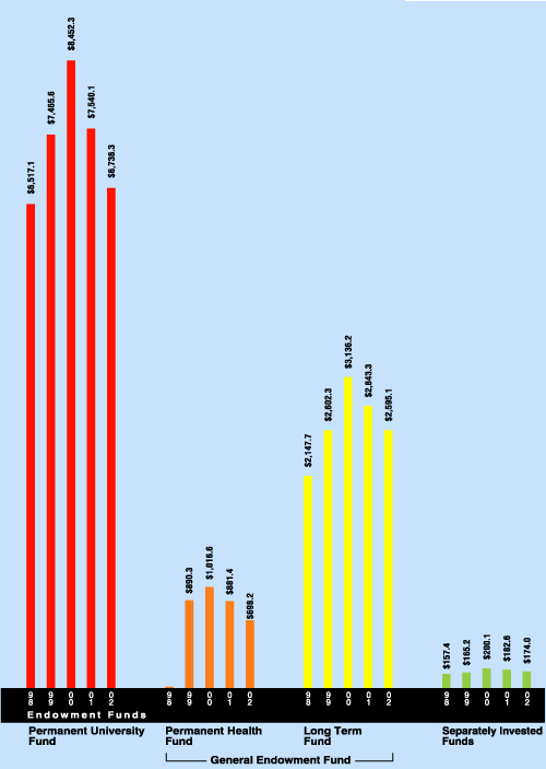 Funds at a Glance