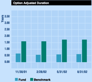 Option Adjusted Duration