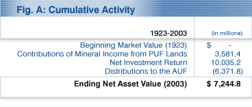 Cumulative Activity