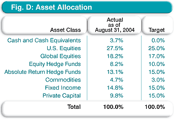 Asset Allocation 