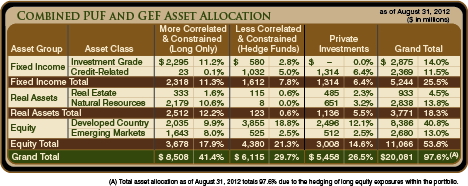 Asset Allocation