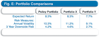 Portfolio Comparisons