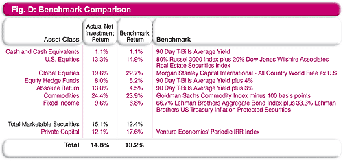 Results Contrast