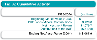 Cumulative Activity