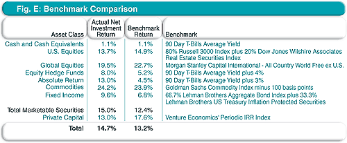 Benchmark Comparison