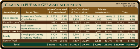 Asset Allocation