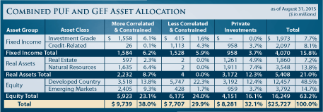 Asset Allocation